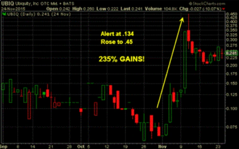 UBIQ historical data analysis example for educational research